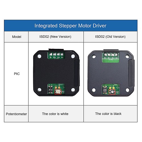 Integrated Stepper Motor Driver 0-2A 10-28VDC for NEMA 17 Stepper Motor - ISD02 | StepperOnline CA