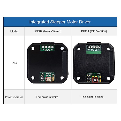 Integrated Stepper Motor Driver 1.5-4A 10-40VDC for NEMA 17,23 Stepper Motor - ISD04 | StepperOnline CA