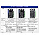 Closed Loop Stepper Driver V4.1 0-8.0A 24-48VDC for Nema 17, 23, 24 Stepper Motor - CL57T-V41 | StepperOnline CA