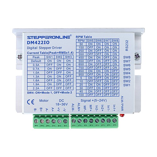 I/O Control Stepper Driver 0-2.2A 18-36VDC for Nema 11, 14, 17 Stepper Motor - DM422IO | StepperOnline CA