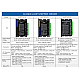 Closed Loop Stepper Driver V4.1 0-8.0A 24-48VDC for Nema 17, 23, 24 Stepper Motor - CL57T-V41 | StepperOnline CA