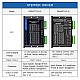 Digital Stepper Driver 1.0-4.5A 18-50VDC for Nema 17, 23, 24 Stepper Motor - DM542T | StepperOnline CA